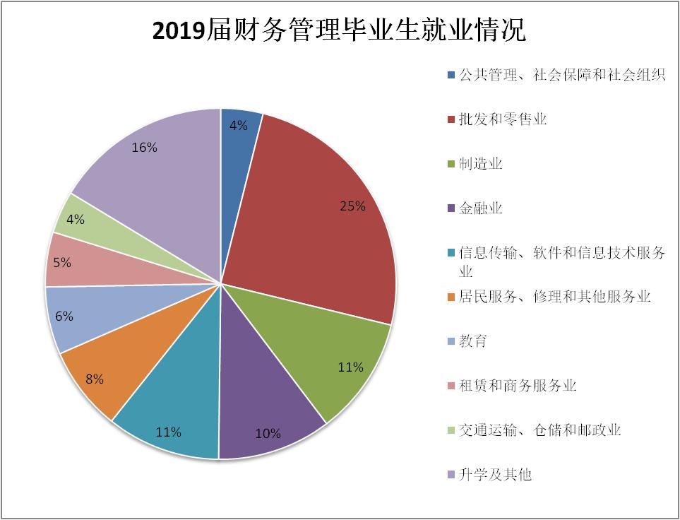 會計職業(yè)崗位分析 (會計職業(yè)崗位有哪些)